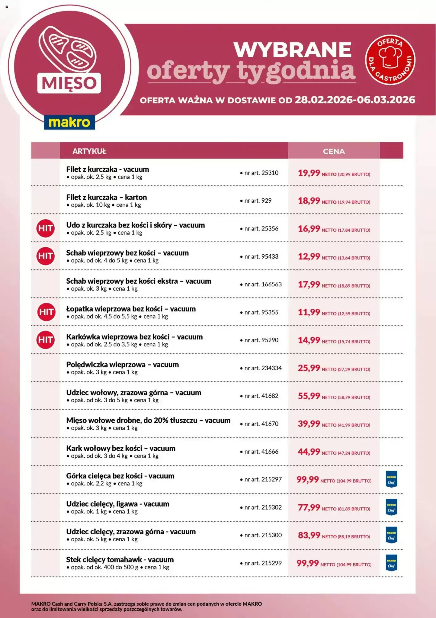 Makro gazetka 28/02/2026 – 06/03/2026